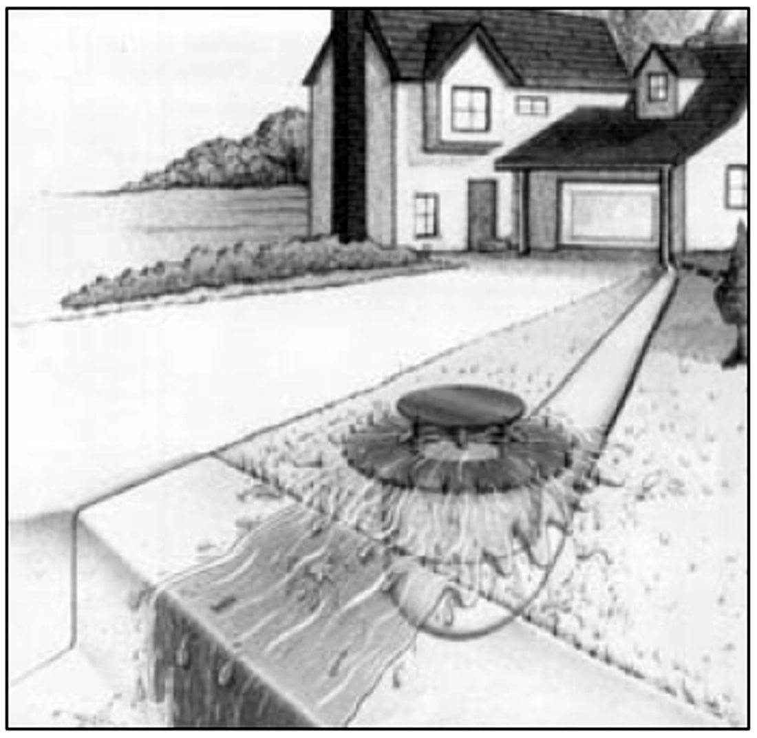 Take Control of Excess Water with Better Drainage — Wolf Creek
