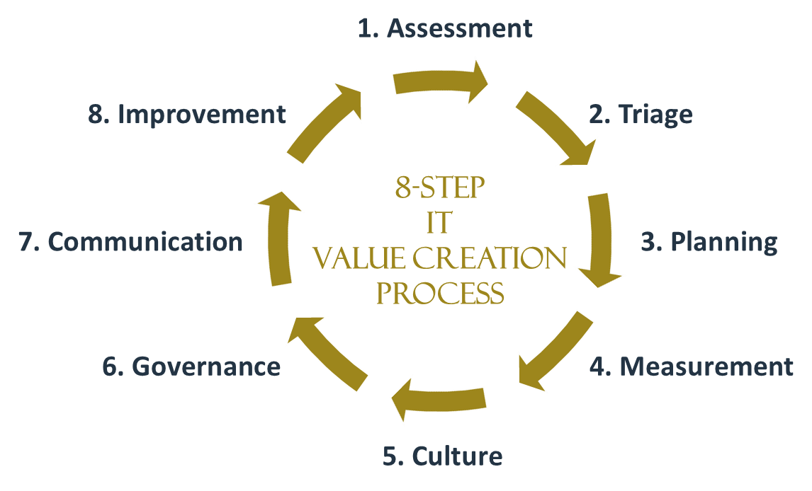 Home Wolff Strategy Partners