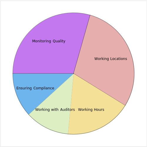 Quality Control Inspector's Roles, Responsibilities, and Skills QIS