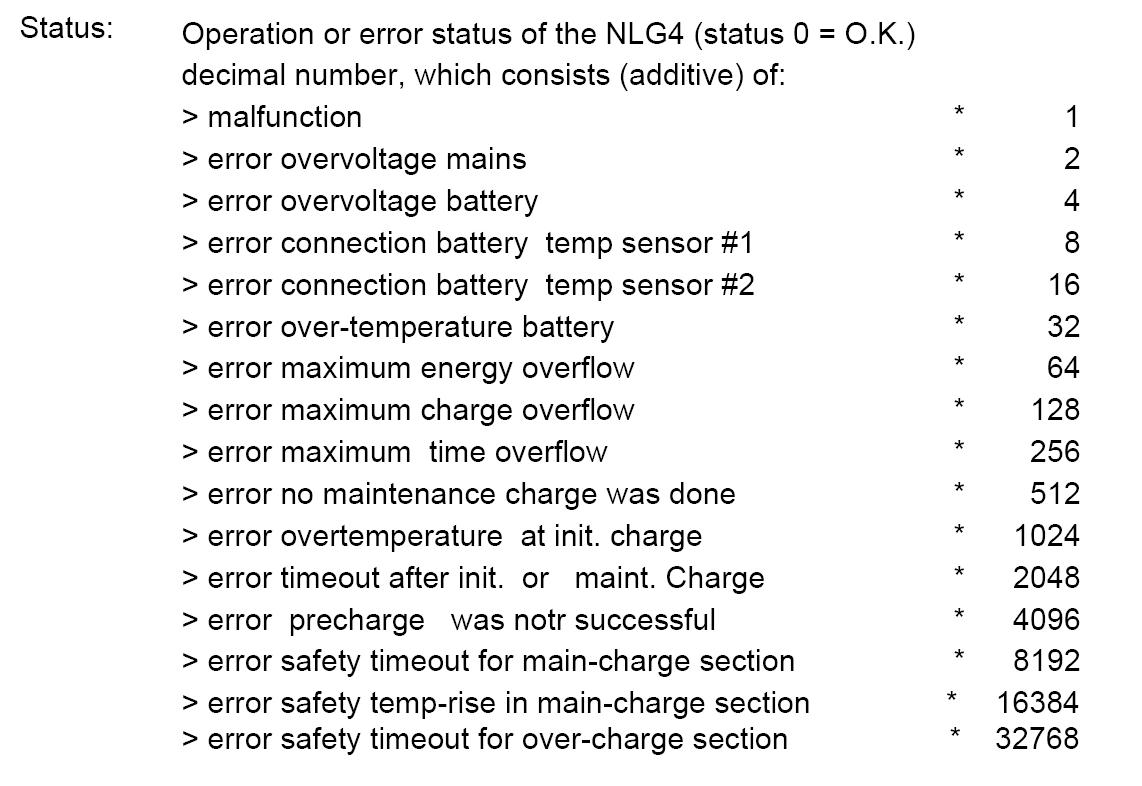 Battery Charger Projects