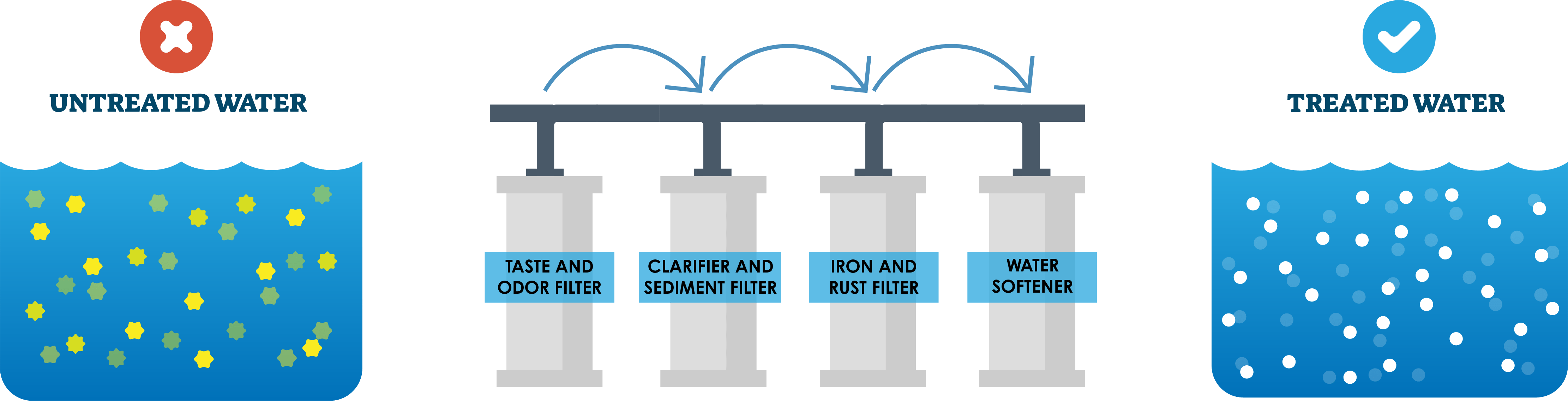 Products Wolverine Water Systems