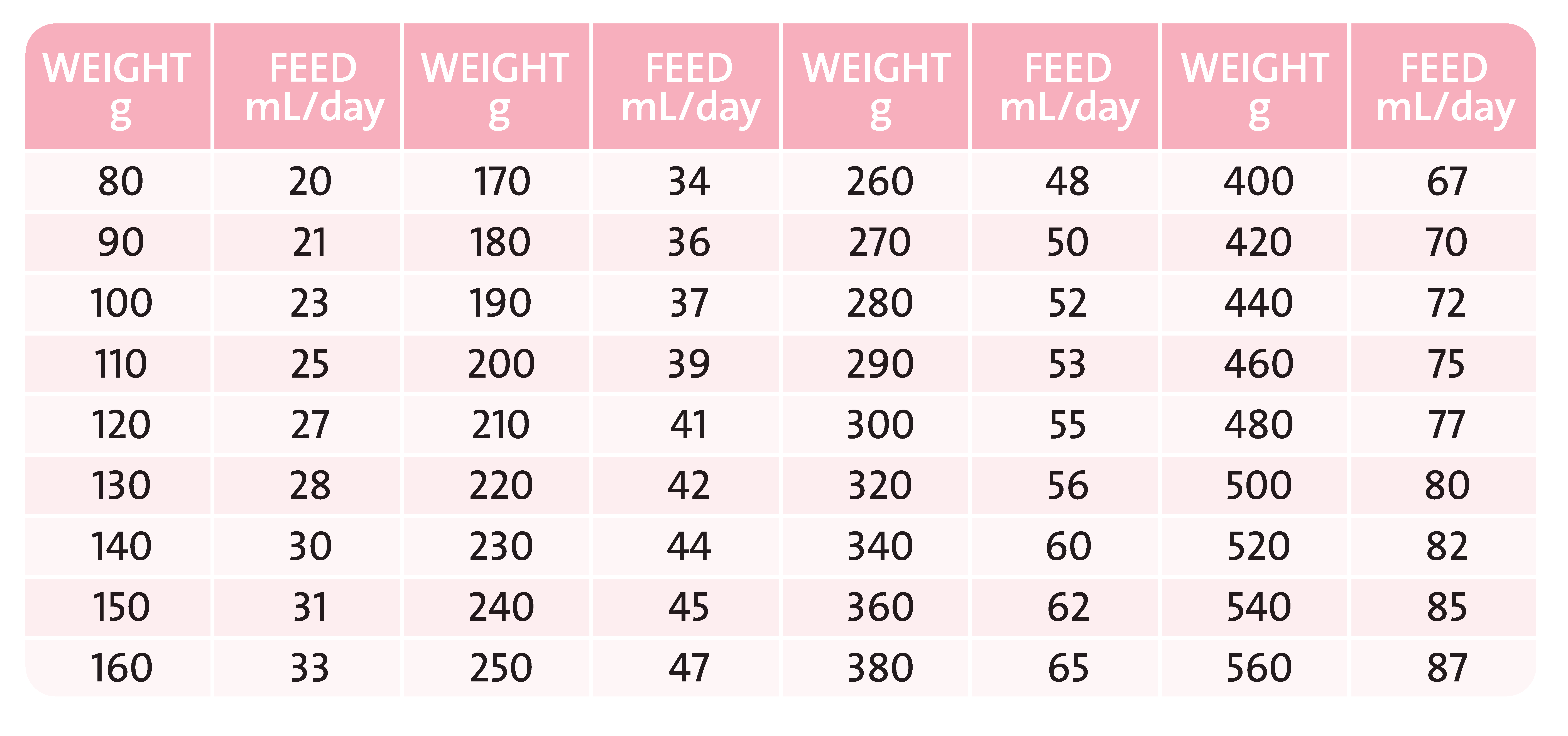 Cat Milk Replacer Wombaroo Passwell