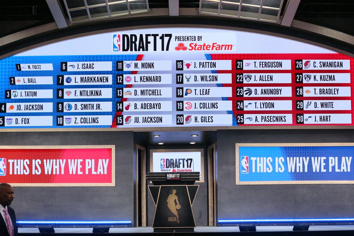 Draft Analysis 20012020 Way of NBA