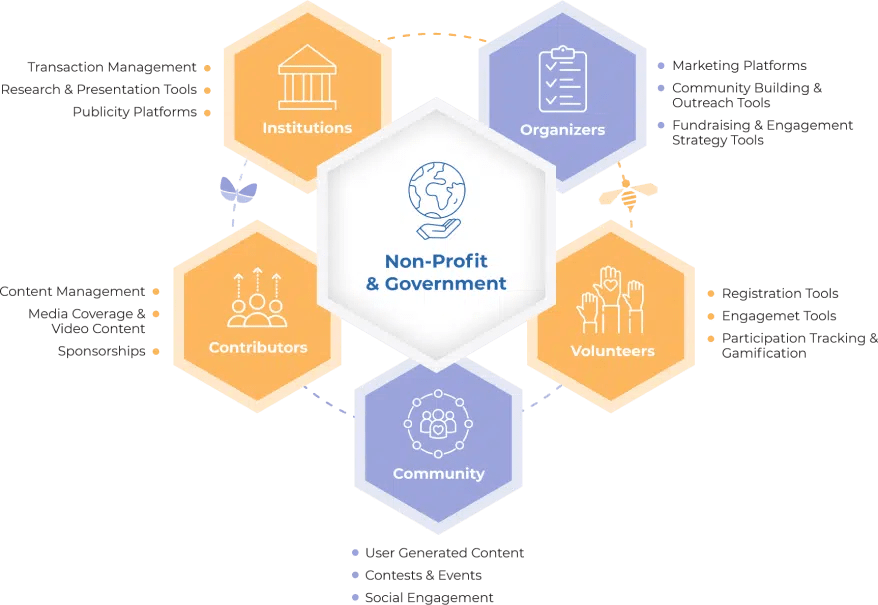 NonProfit & Government Wonderment Apps