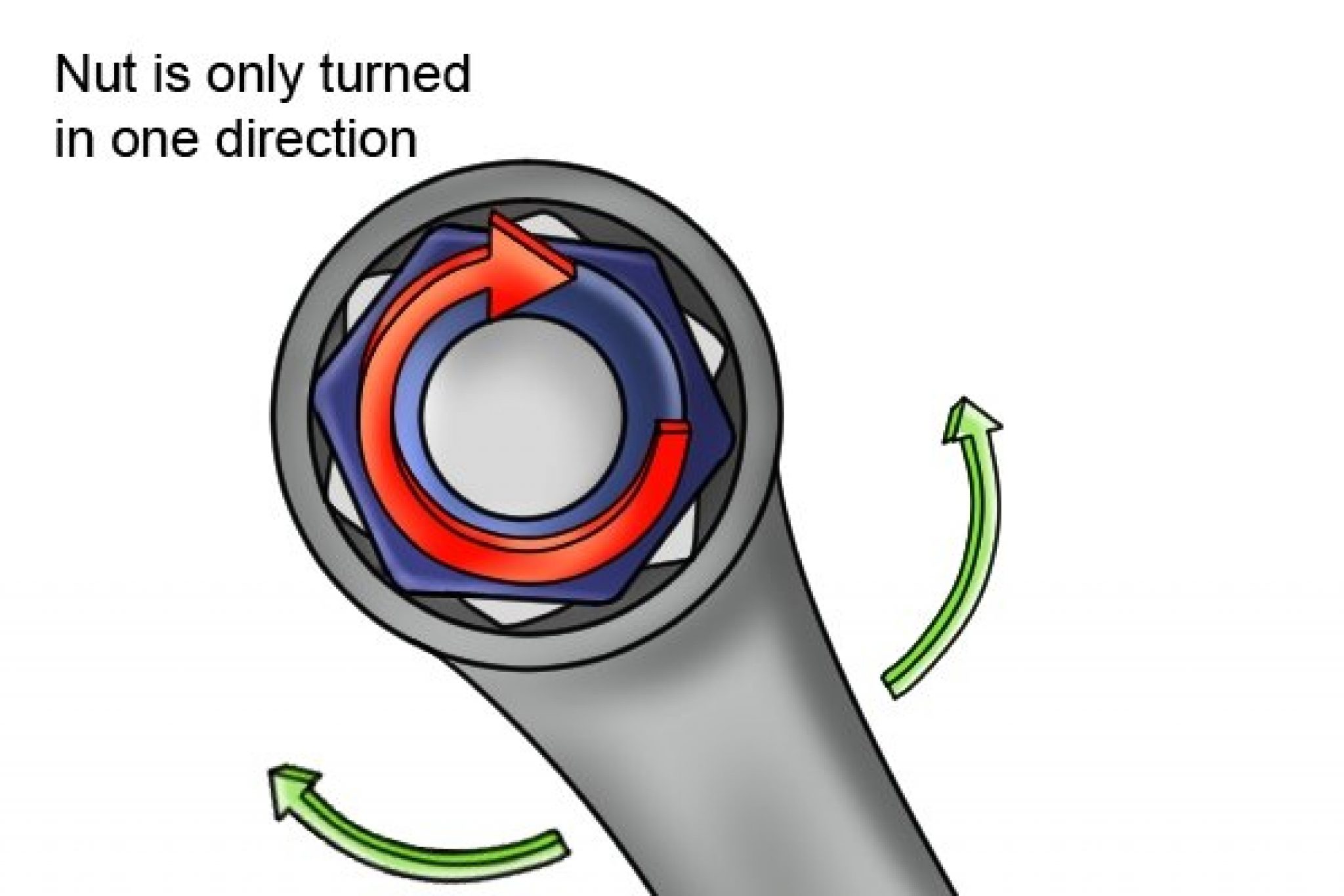 How to fit and remove a nut and bolt? Wonkee Donkee Tools