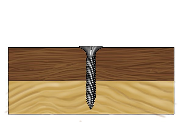 What is a clearance hole? - Wonkee Donkee Tools