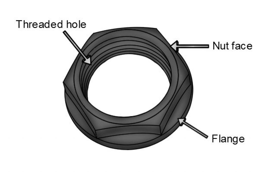 What are the parts of a tap fitting? Wonkee Donkee Tools