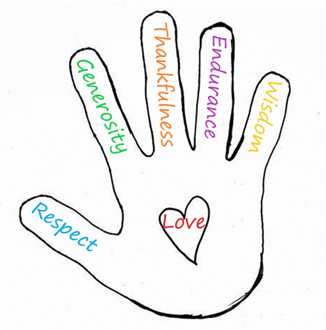 Woodbury C of E School Our Values