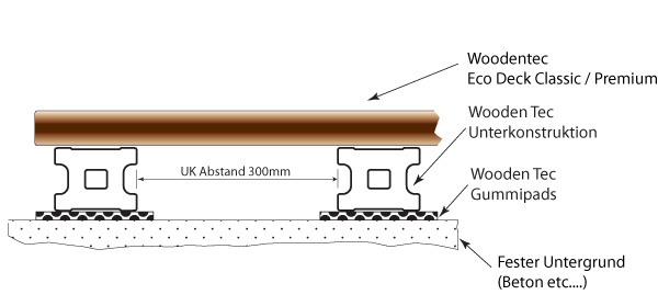 Wpc Terrassen Verlegung Wooden Tec Deutschland