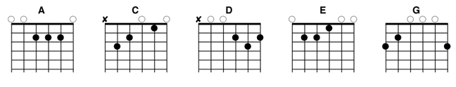 Making children's guitar programs more effective.