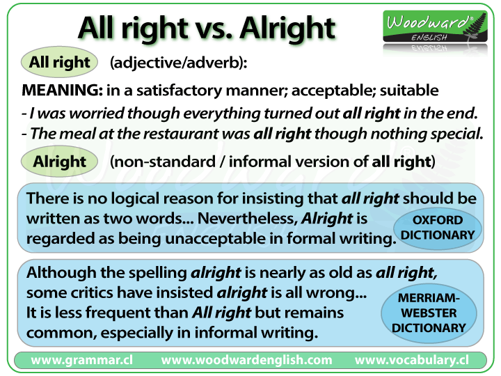 All right vs. Alright Woodward English
