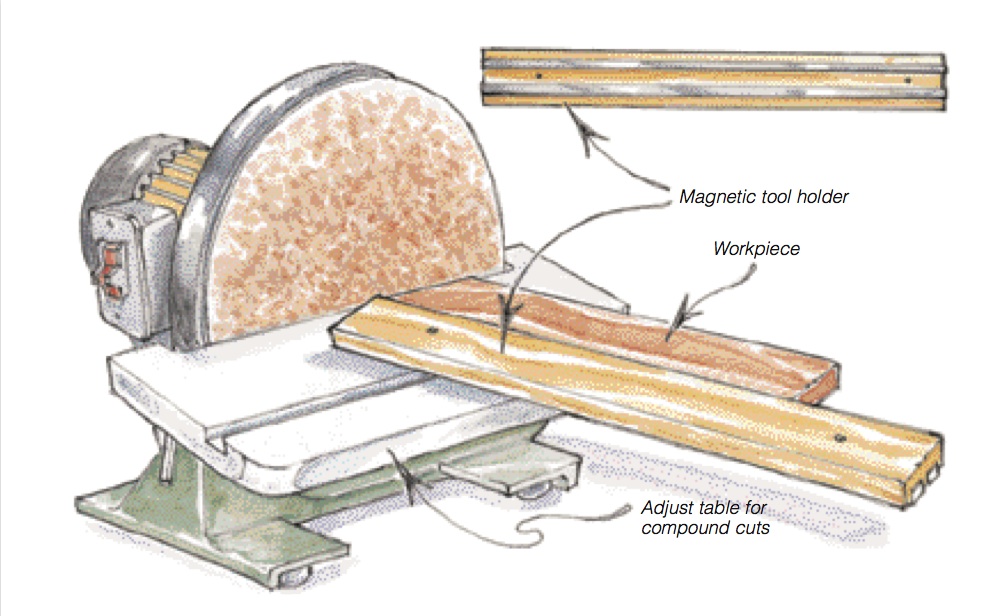 Angle Sanding Fence Woodworking Blog Videos Plans How To