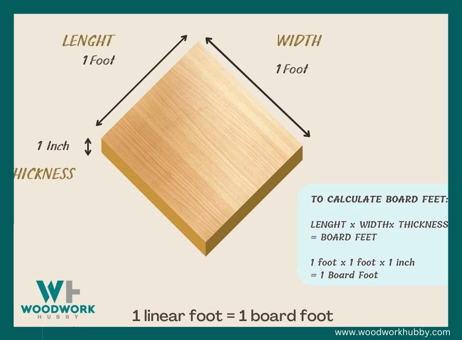 Linear Foot vs. Board Foot Ultimate Guide & Explanation