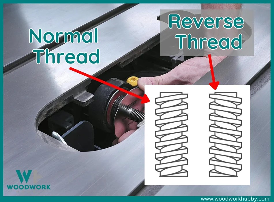 Revolutionary Discovery Are Table Saw Blades Reverse Threaded?