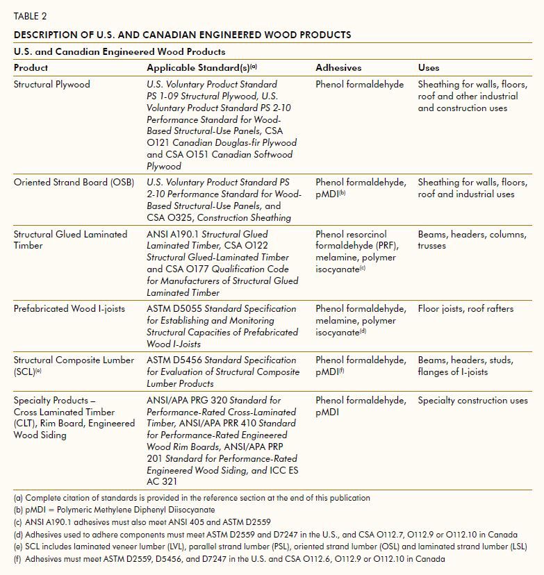 The future of formaldehyde for furniture manufacturers Woodworking