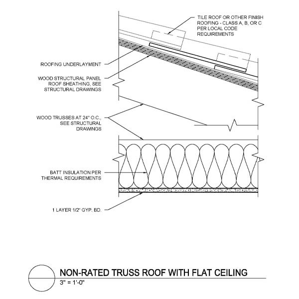 Non-Rated Truss Roof with Flat Ceiling - WoodWorks | Wood Products Council