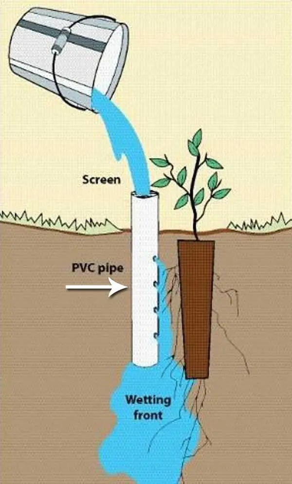 Top 20 LowCost DIY Gardening Projects Made With PVC Pipes Bio Prepper