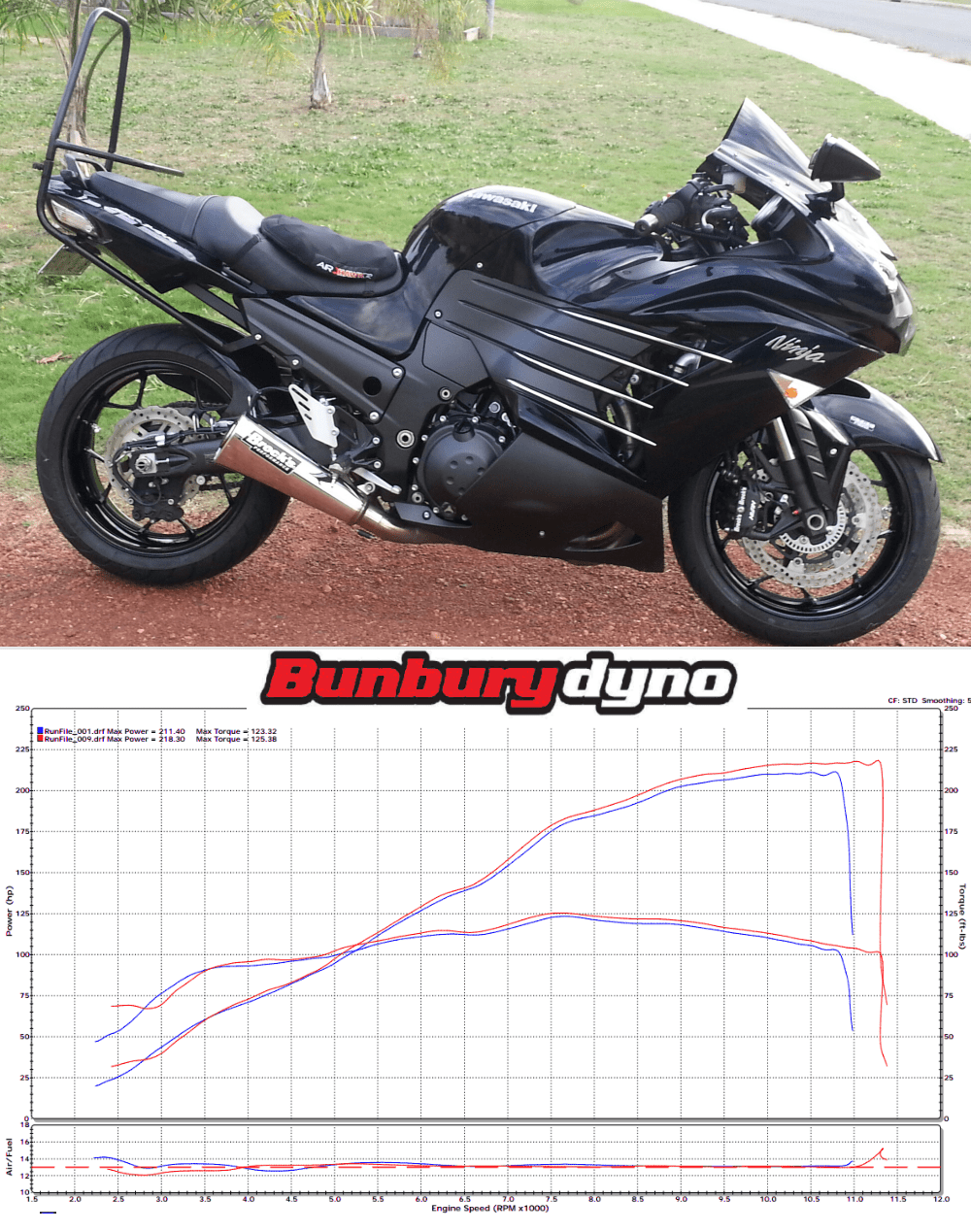 Best motorcycle ecu flash - tidebench