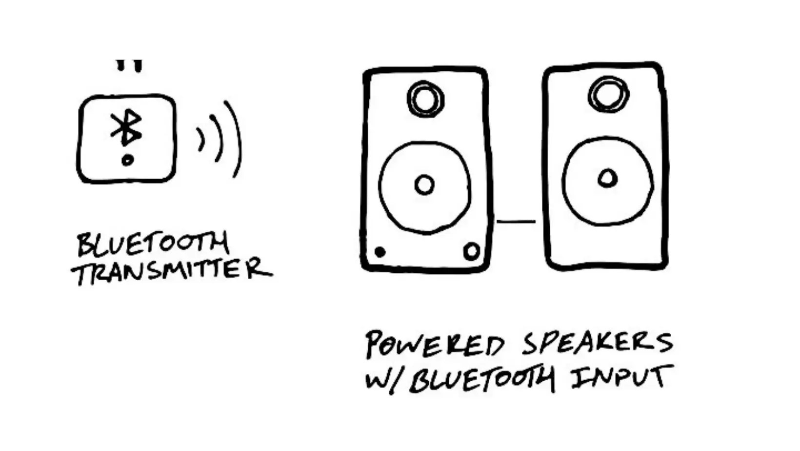 How To Get Sound From Projector To Bluetooth Speakers