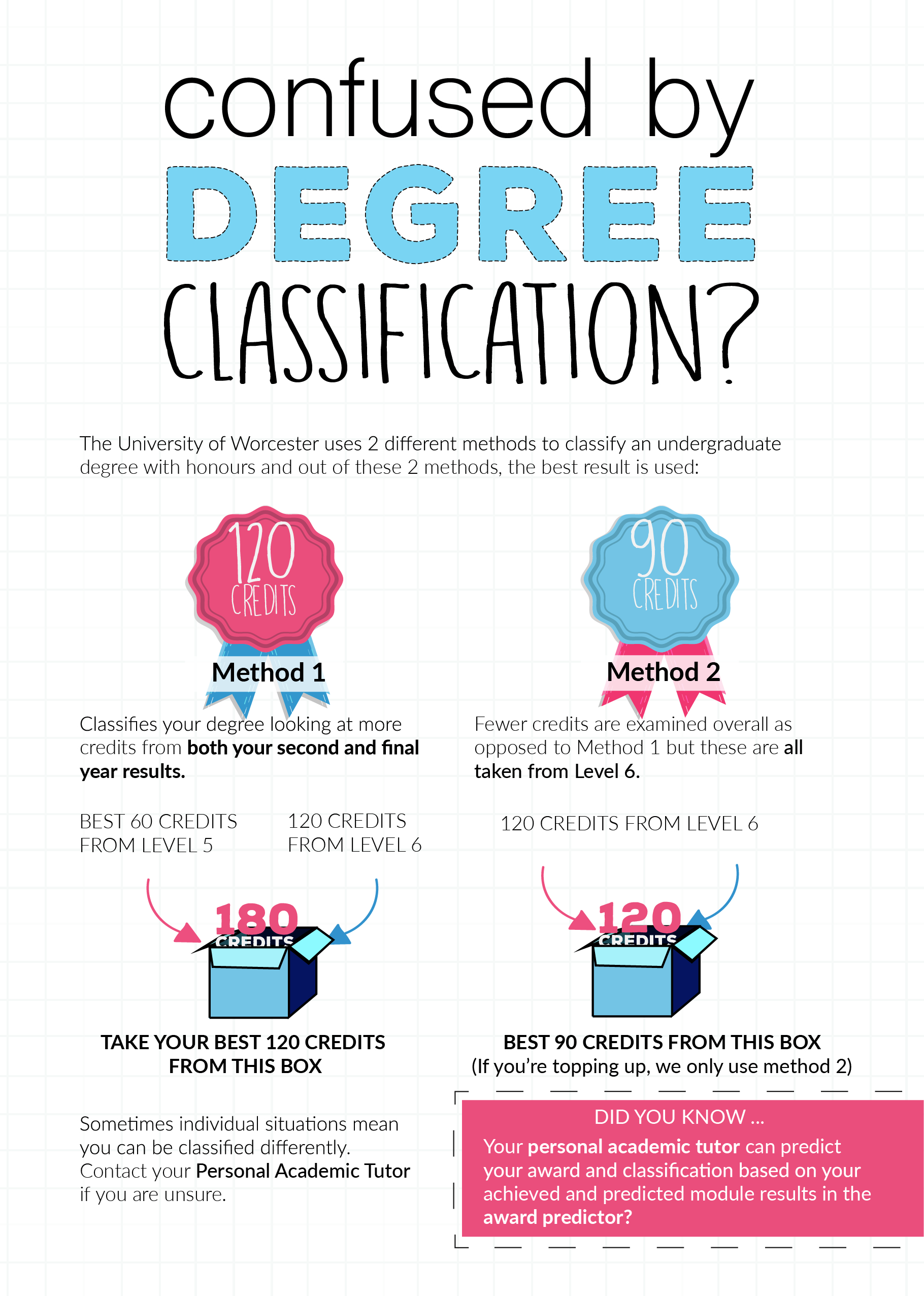 Degree Classification
