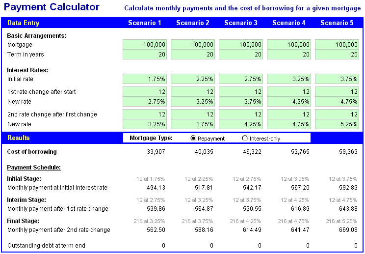 Mortgage Calculators excel Word Excel Templates