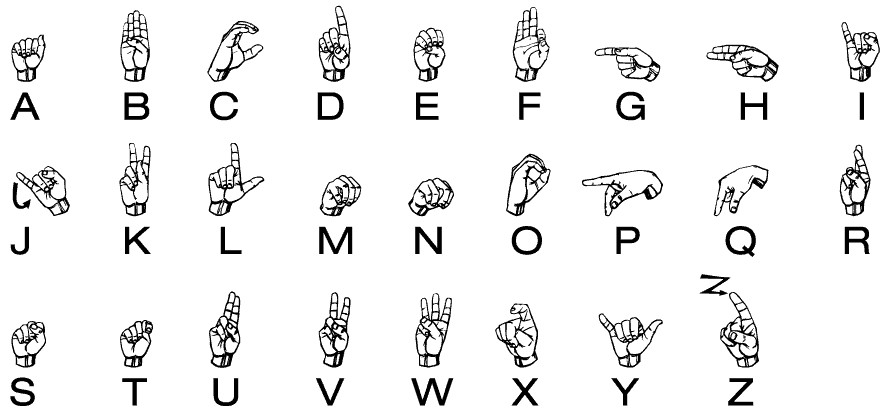 5+ Sign Language Alphabet Charts - Word Excel Templates