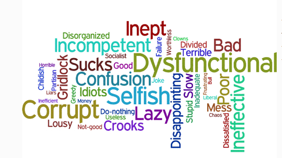 Negative Adjectives That Start With F slidesharedocs
