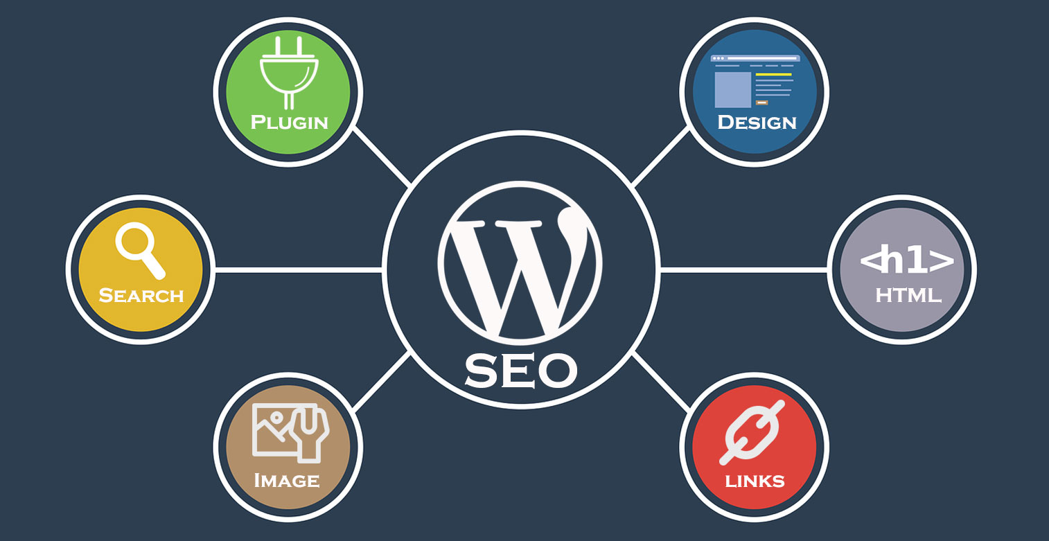 Wordpress Or Html For Seo Encycloall