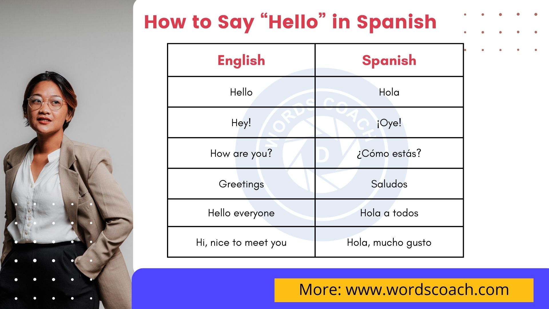 How to Say “Hello” in Spanish Word Coach
