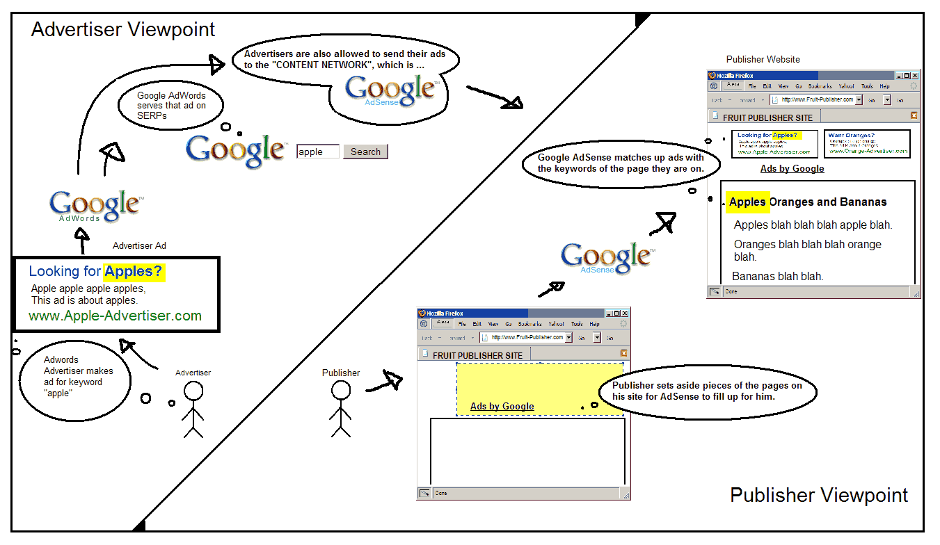 Talking Points What Does and Doesn't Work in