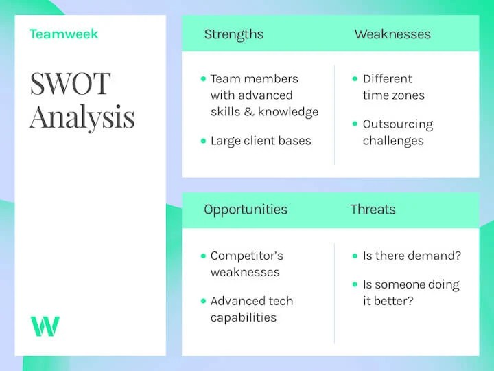 How to Do a SWOT Analysis (Examples & Free Template!) Mad Lab AI