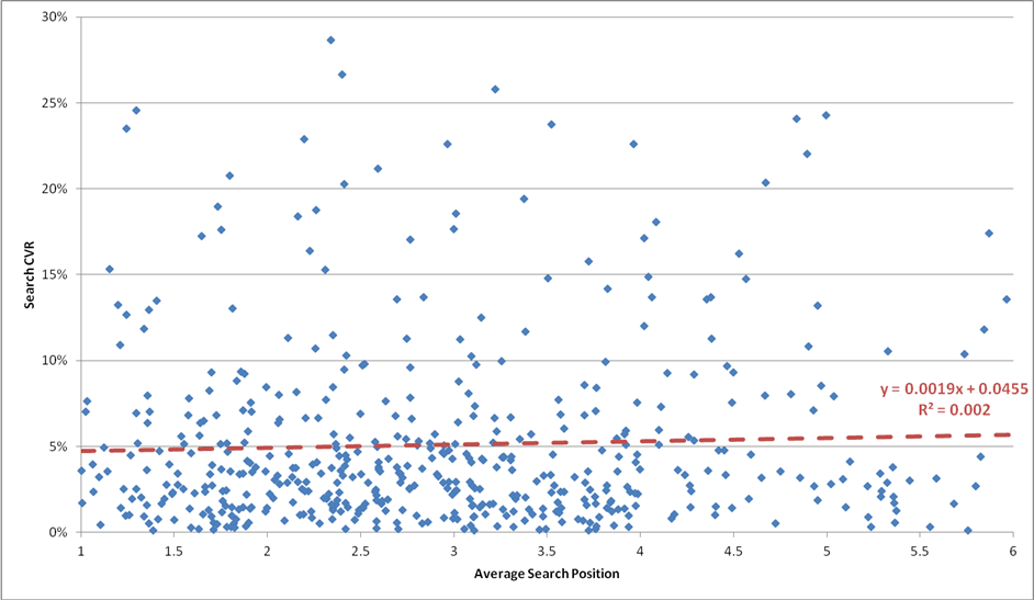 8 Ways to Make the Most of Your AdWords Keywords