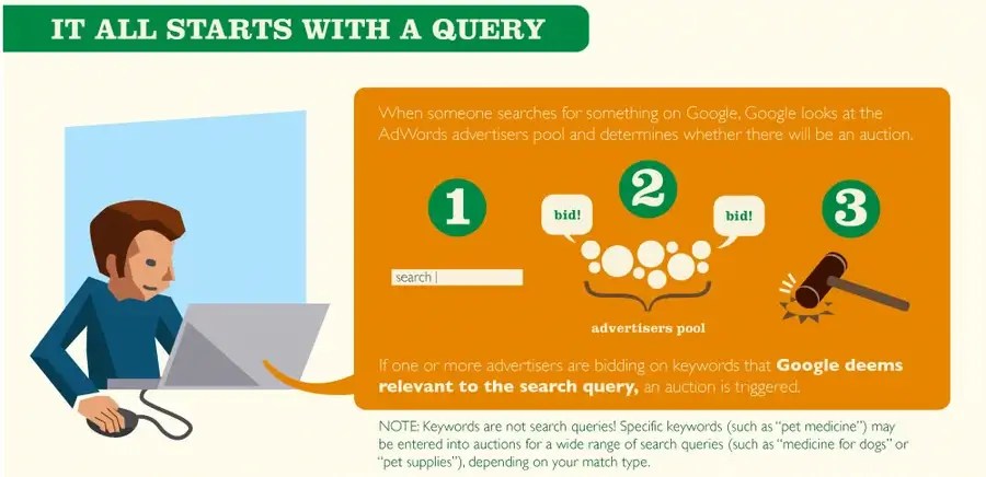 The Beginner's Guide To Building A Negative Keyword List