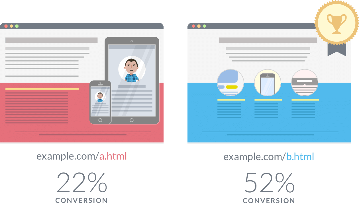 7 Ways to Write More Engaging, Compelling site Copy