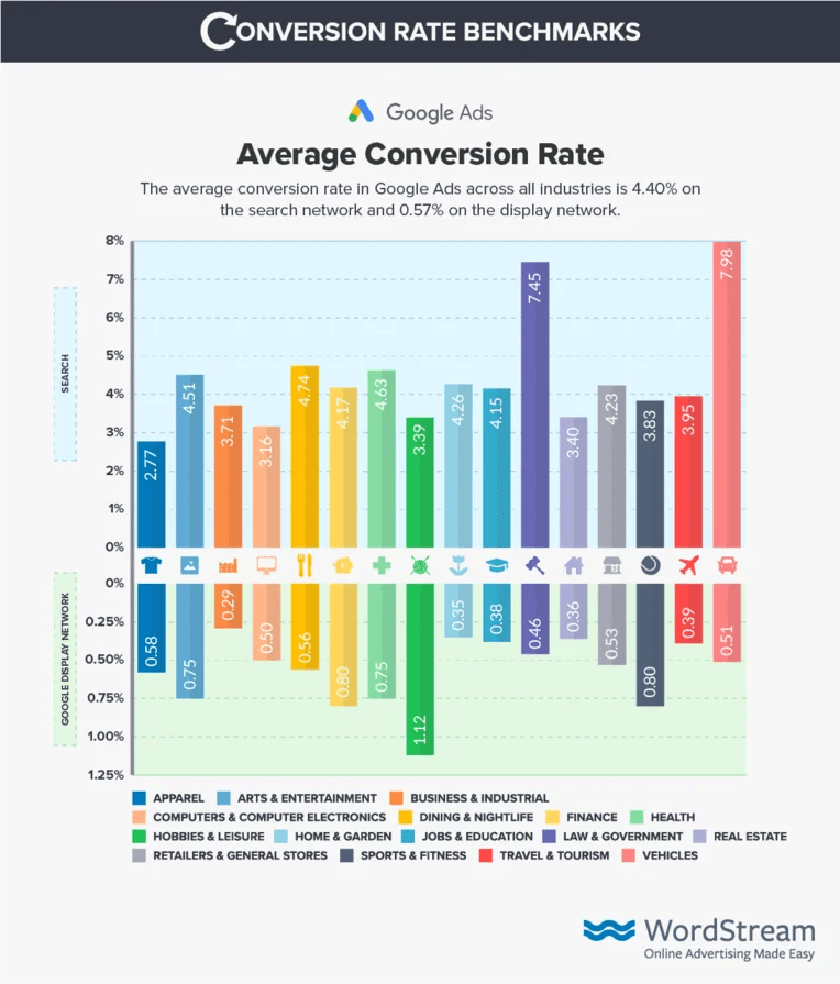 Conversion Rate: What Is A Conversion Rate?
