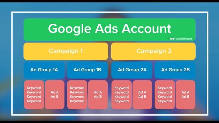 The 10 Best Free Google Ads Training Courses for Every Level WordStream