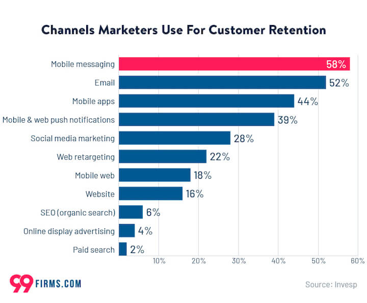 The 13 Best Customer Retention Strategies (+Real Examples) Story Telling Co