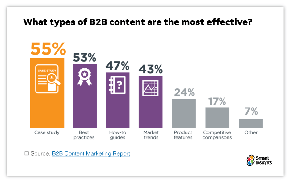 The Complete Guide to (Effective) Content Creation Wildfire Concepts