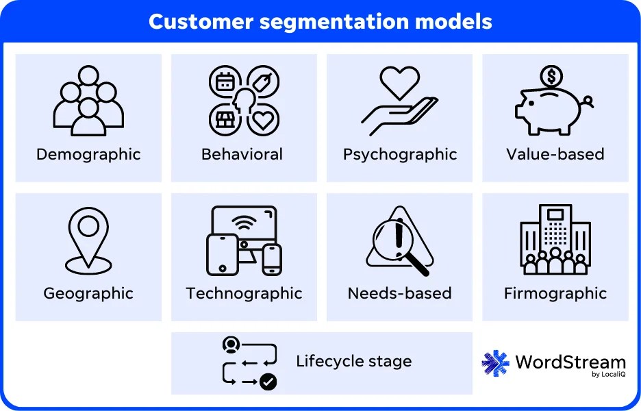 9 Customer Segmentation Models & How to Use Them for Marketing