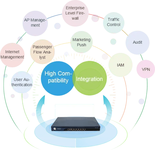 Network Controller All in One Wireless Controller - Wordtext Systems, Inc.
