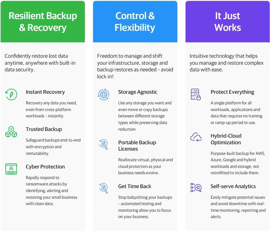 Small Business Best Onpremises and Cloud Backup for Small Businesses
