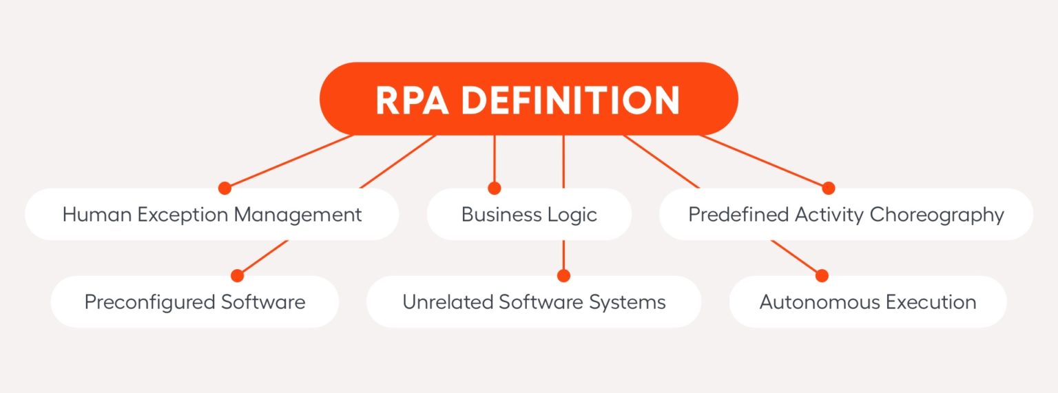 What is RPA and How Does it Work? WorkFusion