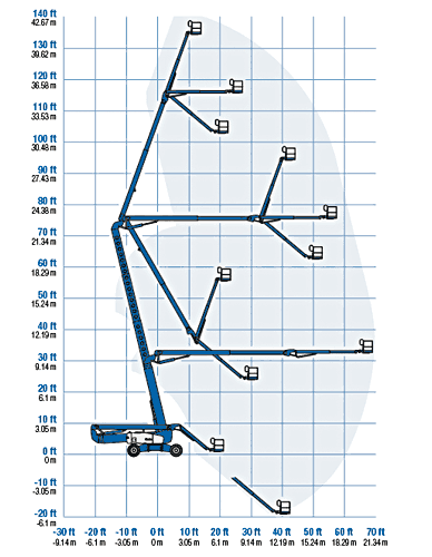 Genie® Z135 70 Articulated Boom Lift - Working at Height