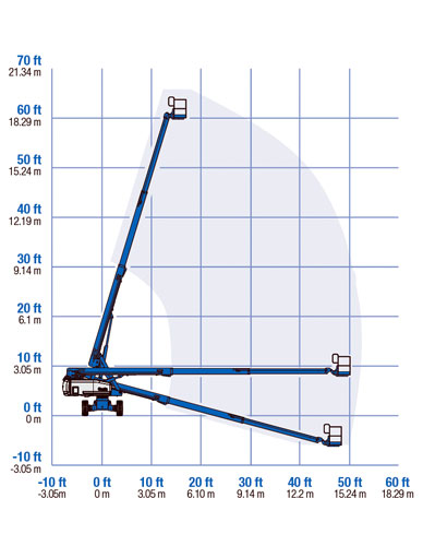 Genie® S60 Telescopic Boom Lift - Working at Height