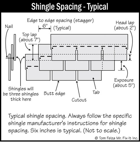 Nailing Pattern For 3 Tab Shingles - Nail Ftempo