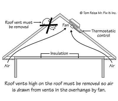 Attic Defects and Goofs: The Science Behind Your Inspection