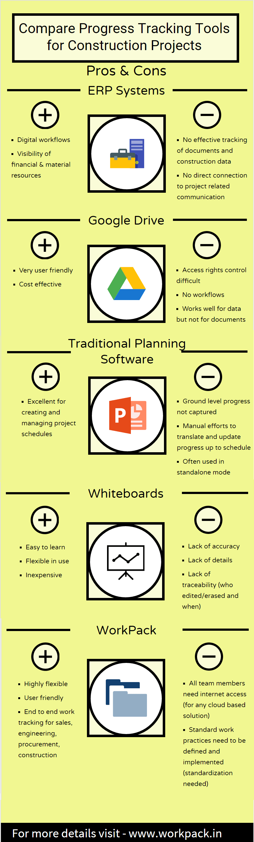 Infographic Compare Progress Tracking Tools for EPC Projects WorkPack