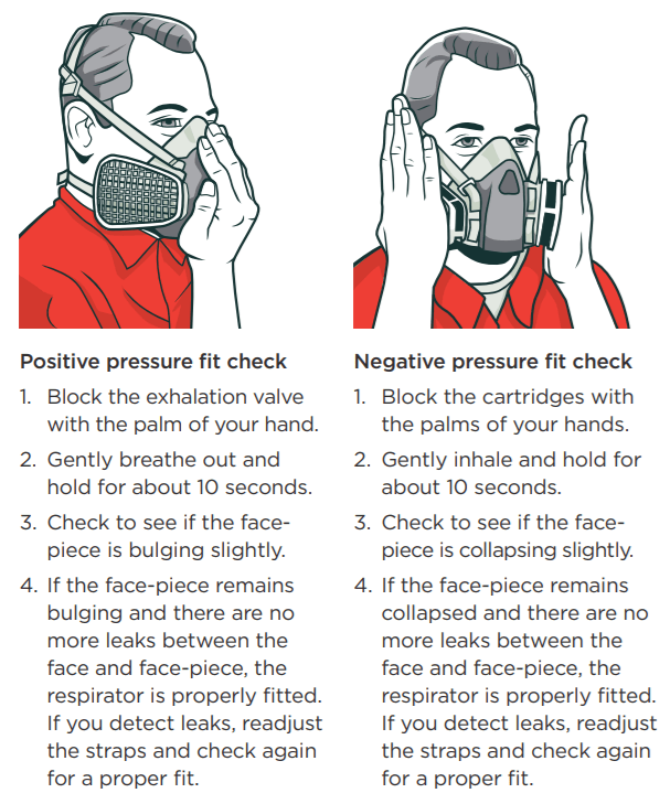 Respiratory Protective Equipment (RPE) Guideline HSSE WORLD