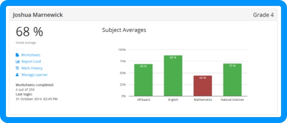 NEW Features for WorksheetCloud WorksheetCloud