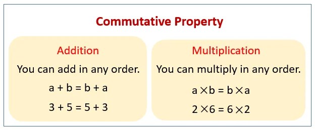 Examples Of The Commutative Property Of Addition Worksheets Worksheet